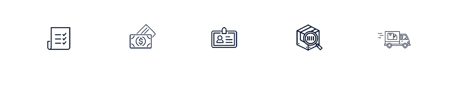 Idlord scannable ids order process