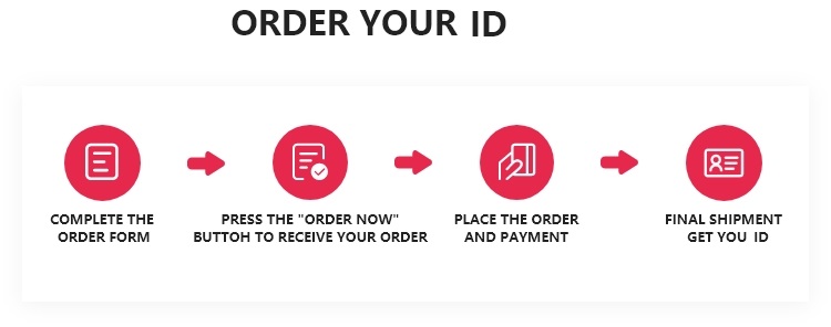 order